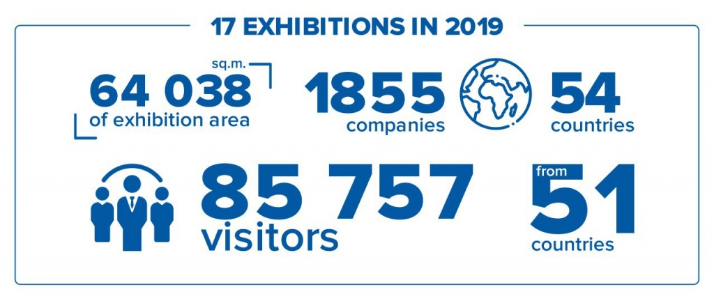 Iteca Exhibitions: Summing up Results of the Year